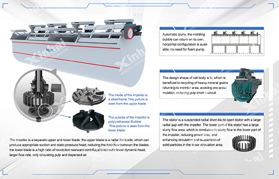 Flotation machine - top 10 manganese beneficiation machines.jpg